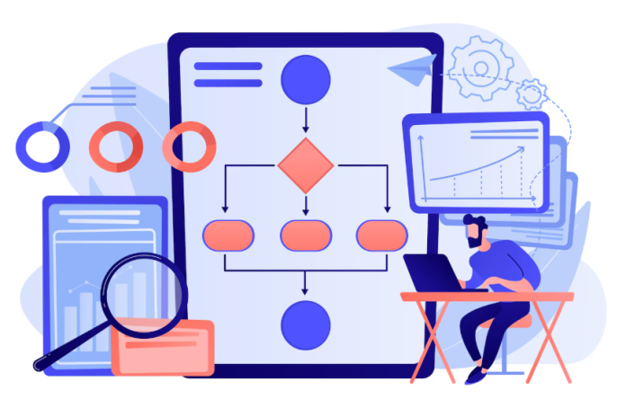 How AI Decisioning Is Transforming Business Workflows