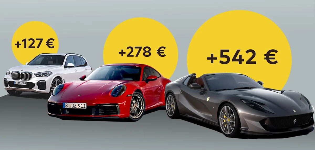 Steuerrechner Autos für Zahlen, Gesundheitssprüche kurz für Herz