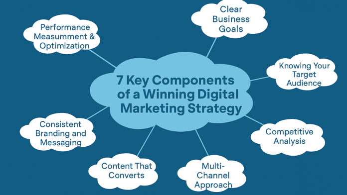 Key Elements Of Successful Online Advertising Campaigns